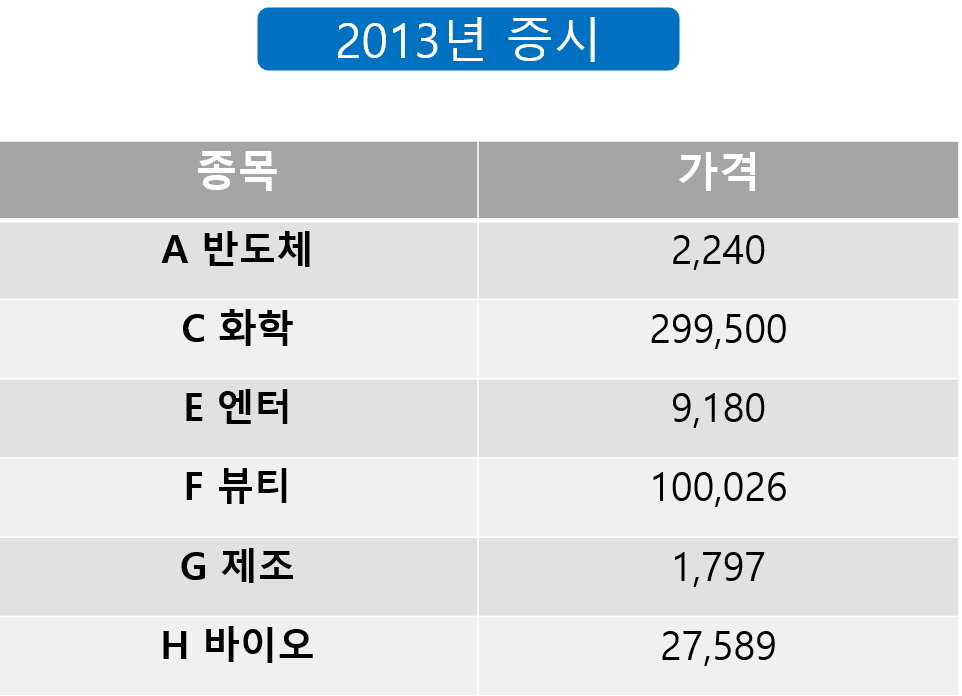 "코스피 대작전!" 기억을 구매하고, 미래를 예측하라! 본문 이미지