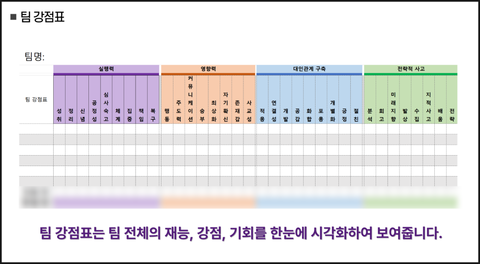 강점 앰버서더 코치와 함께하는 "맞춤형" 팀 강점 워크숍! 본문 이미지
