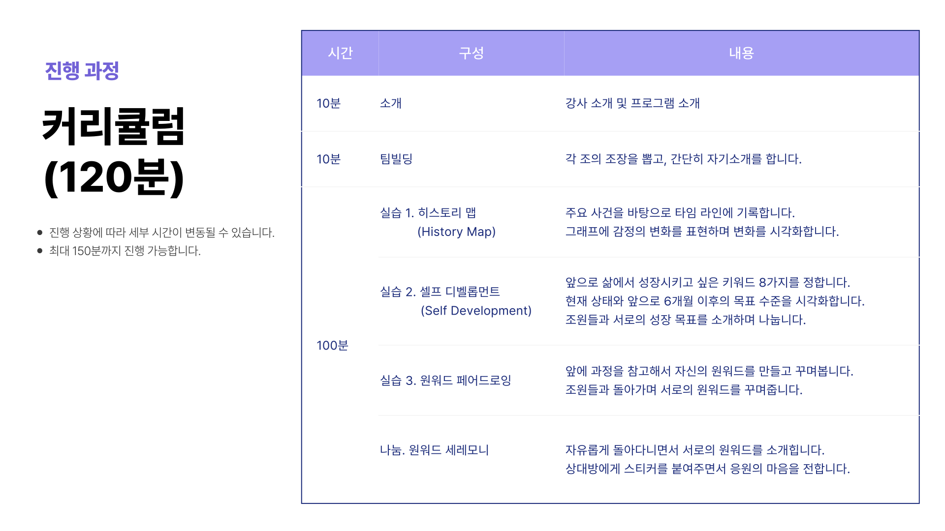 [연말연시] 회고와 성장을 잇는 시간, 목표설정&팀빌딩 원워드(One Word) 워크숍 본문 이미지
