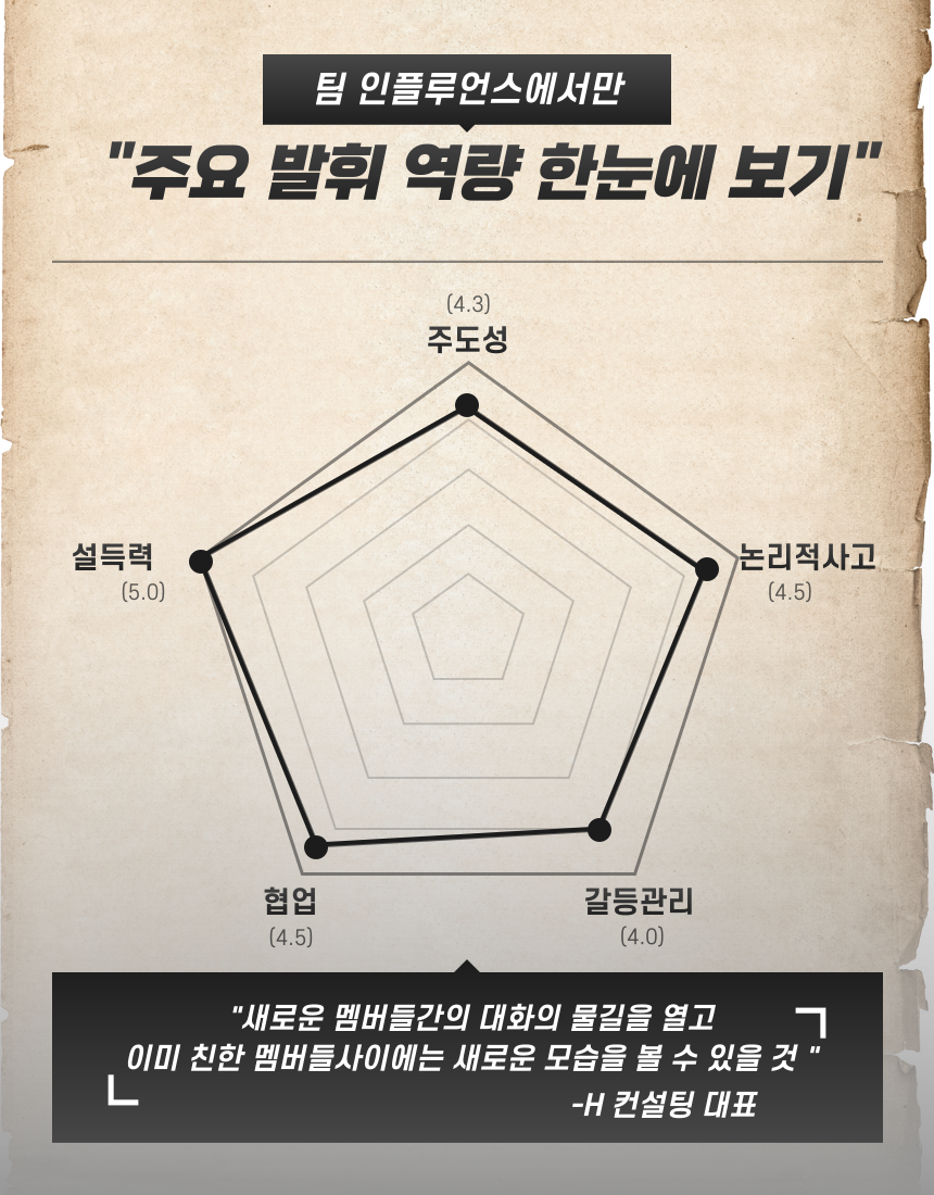 [팀인플루언스] 크라임씬 추리 팀빌딩 게임, 동료들의 영향력과 문제해결 능력을 극대화하라! 본문 이미지