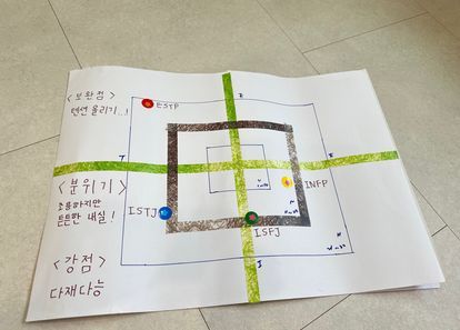 MBTI로 맞춰보는 우리 팀 호흡 썸네일