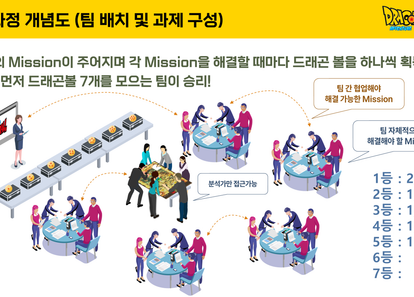 7개 미션 하나의 팀, 드래곤볼 어드벤처 원정대 썸네일